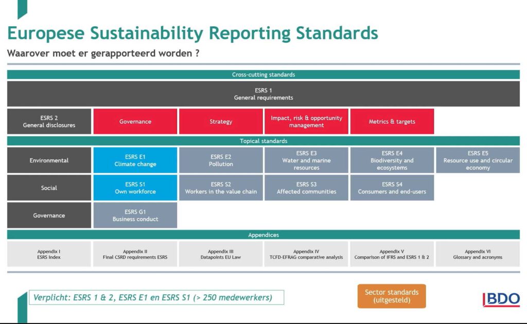 CSRD En ESRS E5 Richtlijnen Voor Uw Duurzaamheidsrapportage