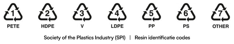 Society-of-the-Plastics-Industry-(SPI)--Resin-identificatie-codes