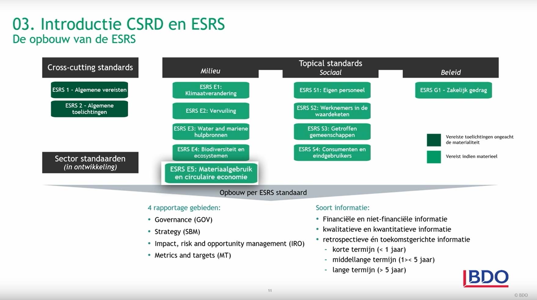 introductie-en-opbouw-CSRD-en-ESRS